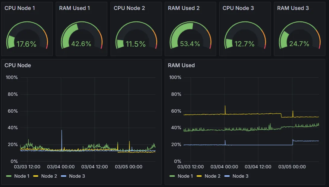 Sicherheit und Datenschutz